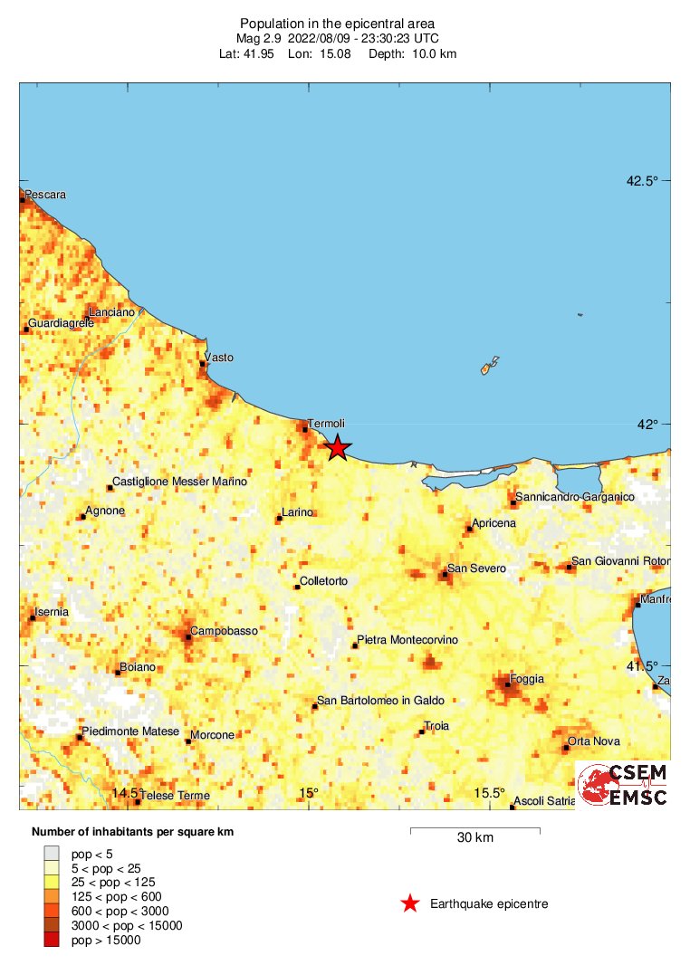 population