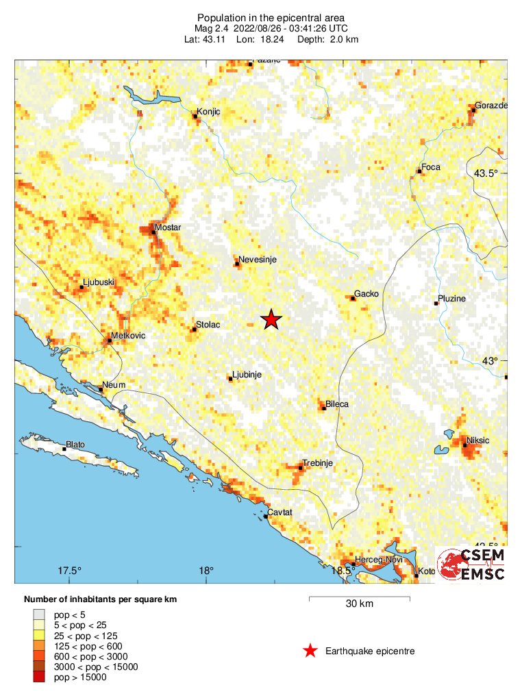 population