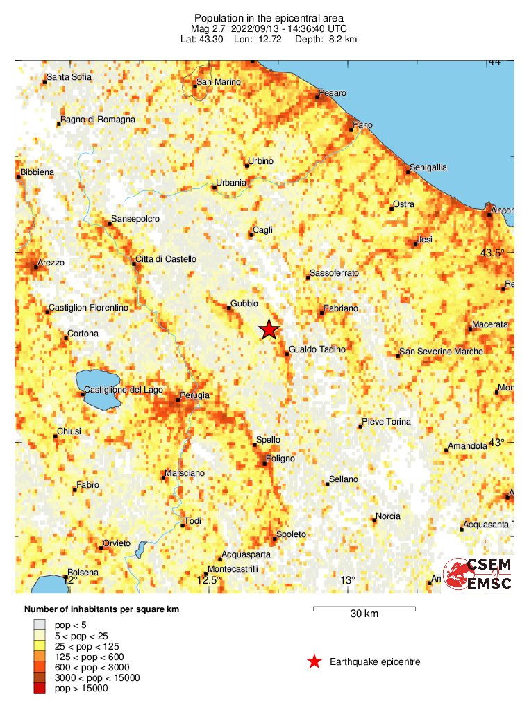 population