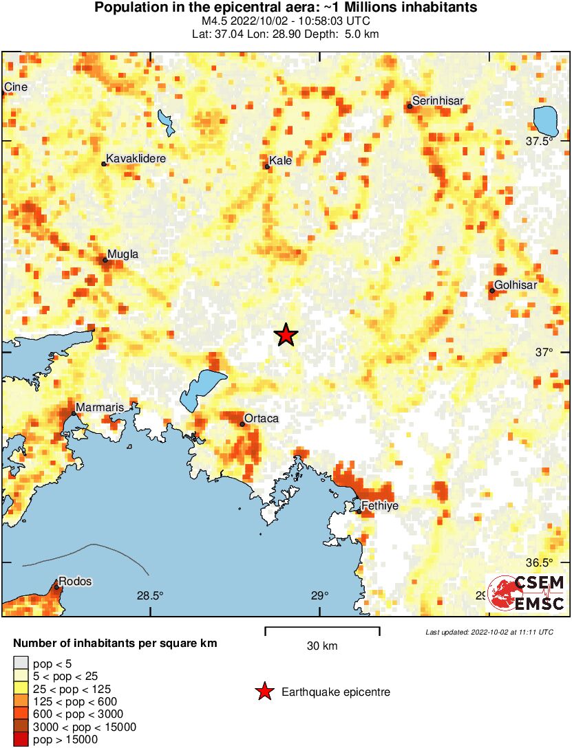 population
