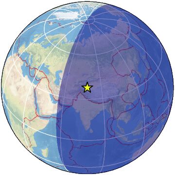 Global View