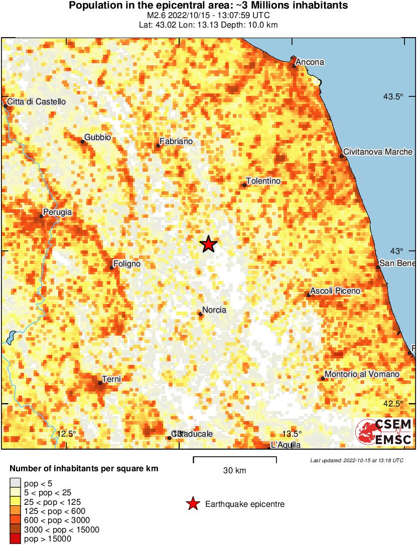 population