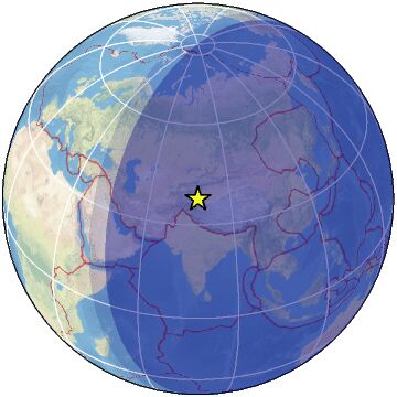 Global View