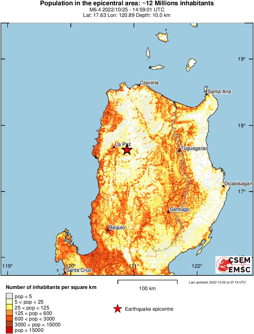 population