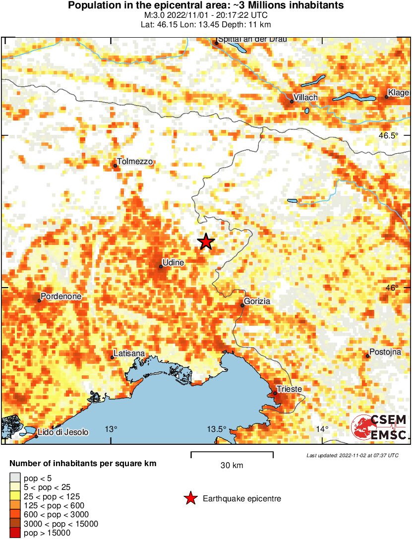 population