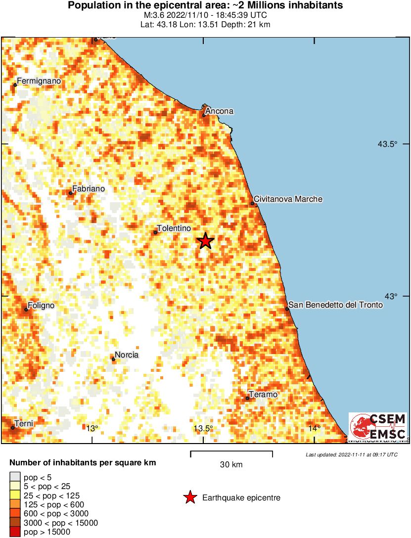 population
