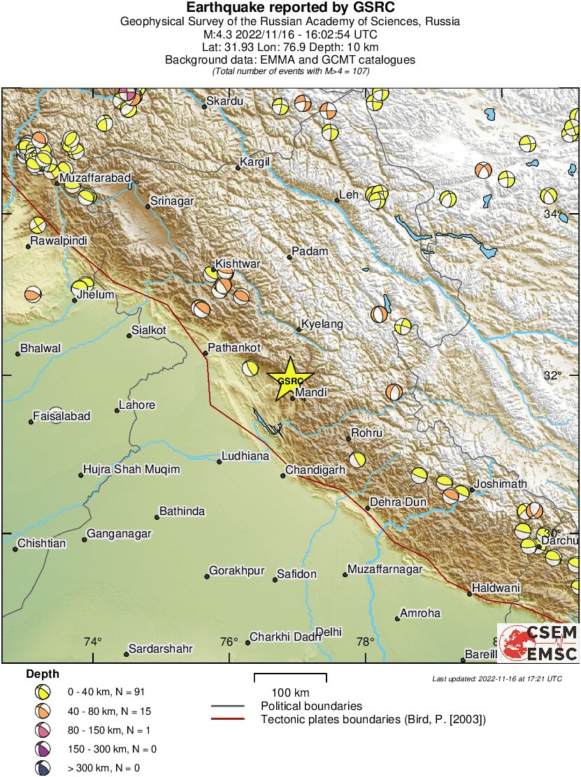 Regional moment Tensor