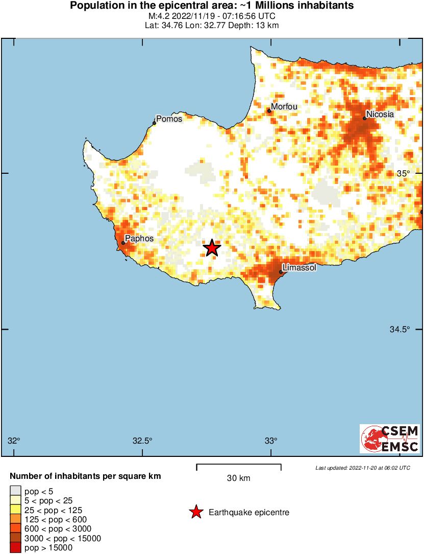 population