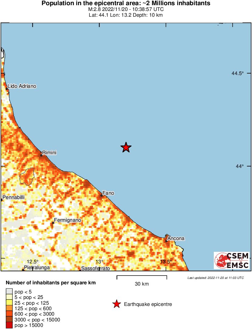 population