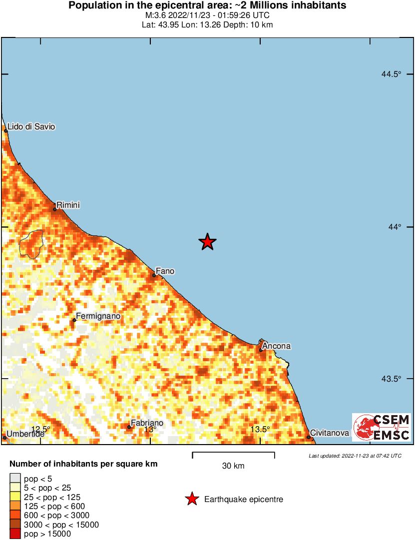 population