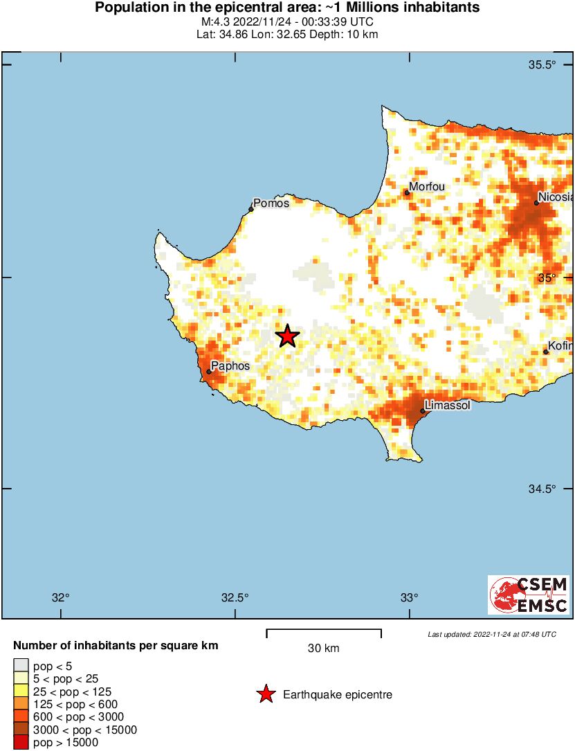 population