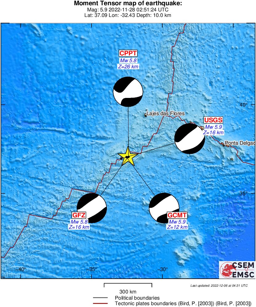 Full Moment Tensor
