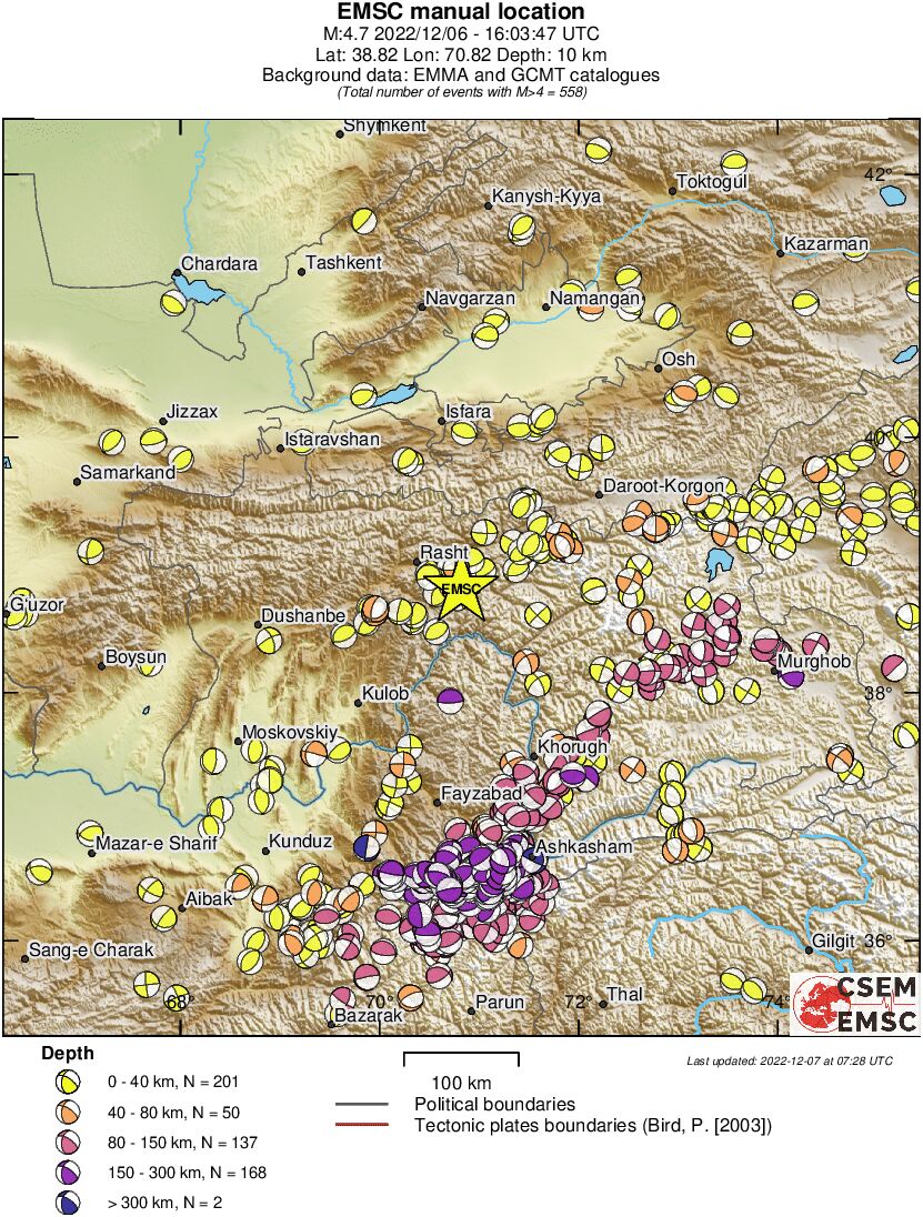 Regional moment Tensor