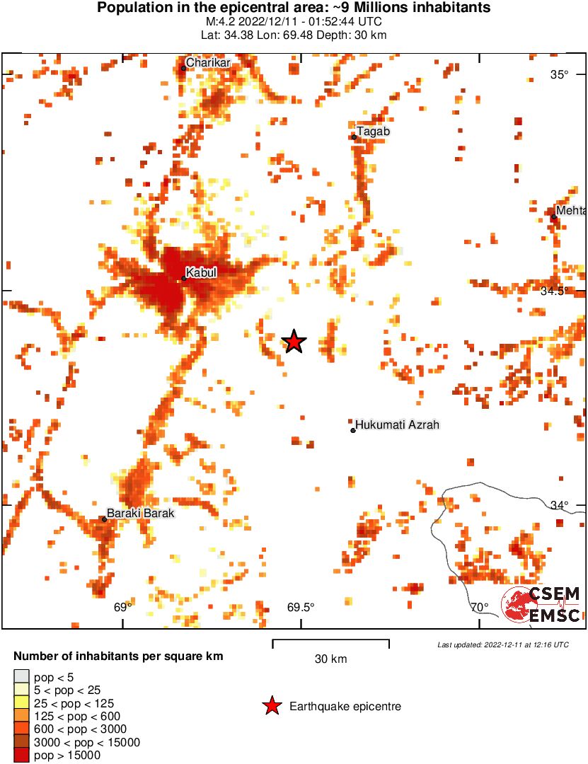 population