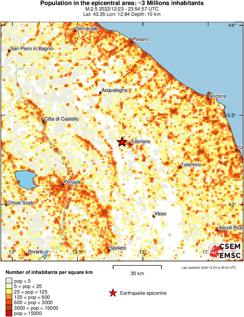 population