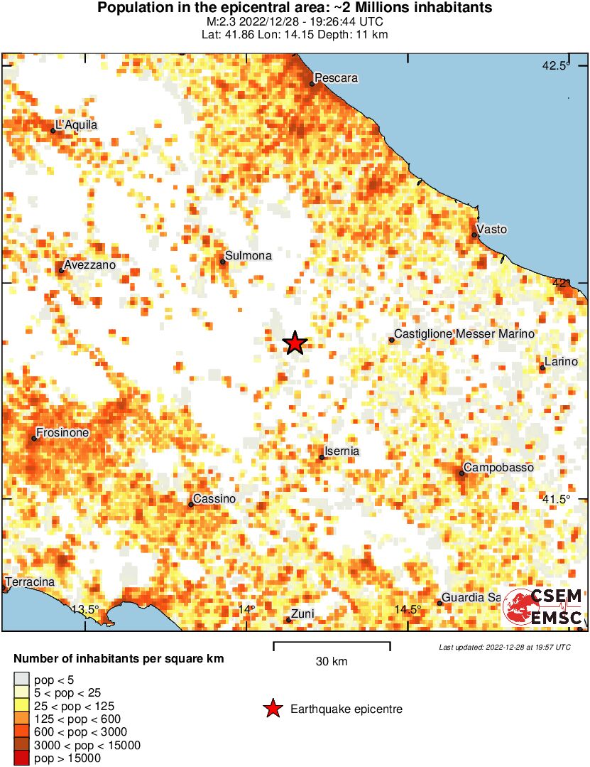 population