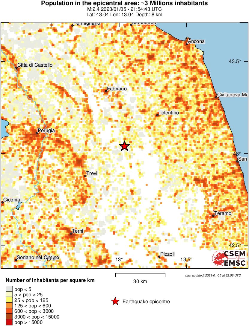 population
