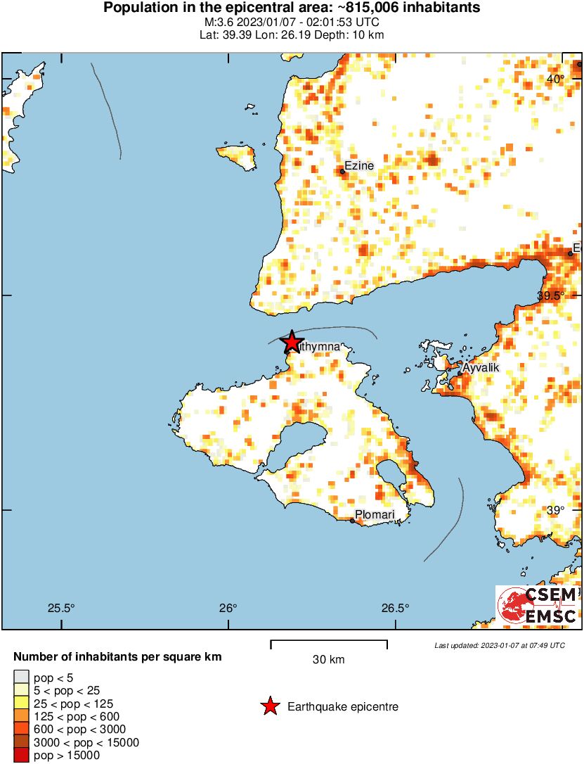 population