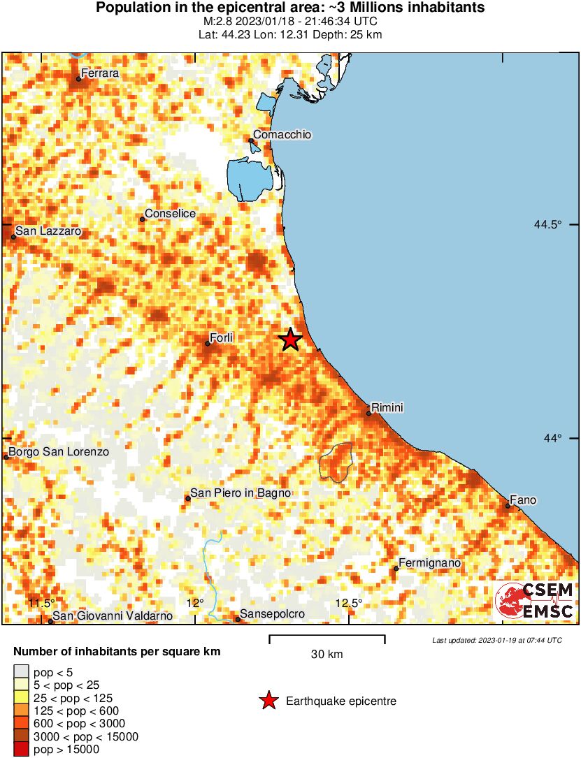 population