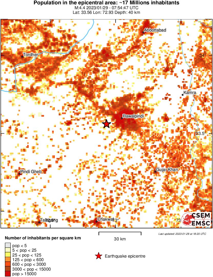 population