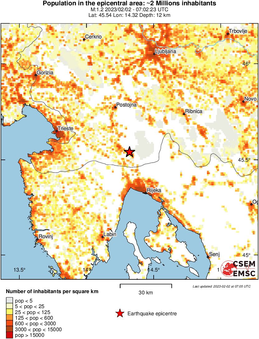 population