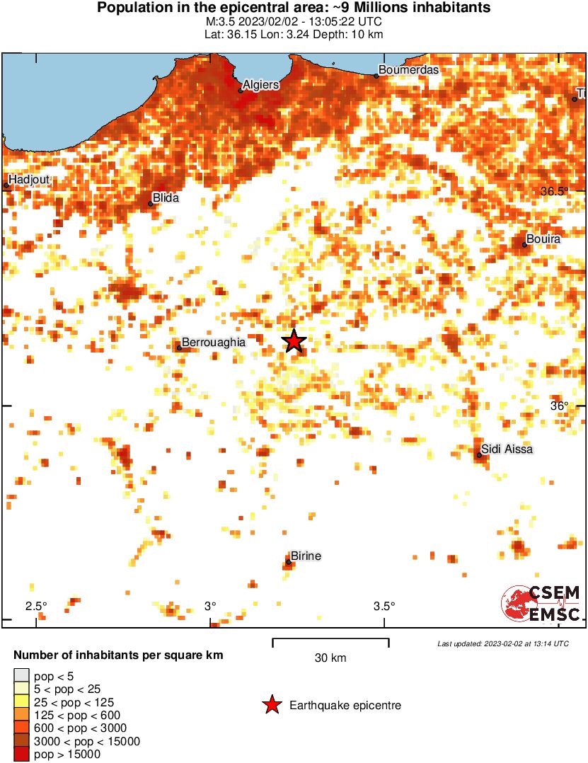 population