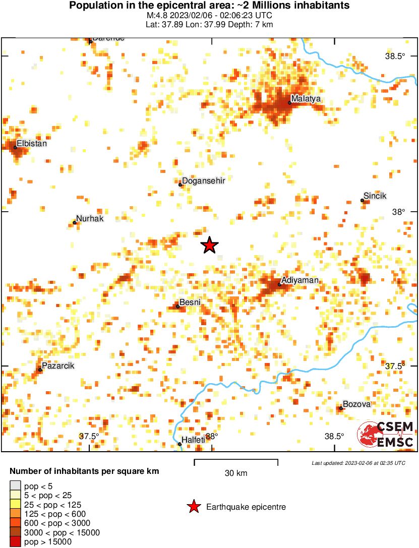 population