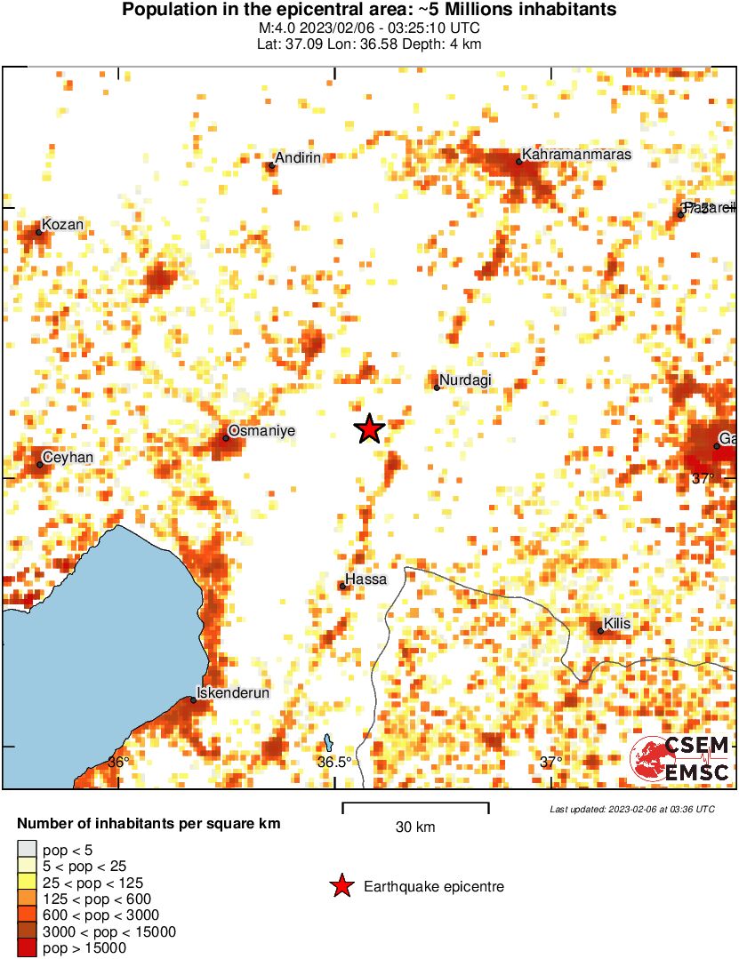 population