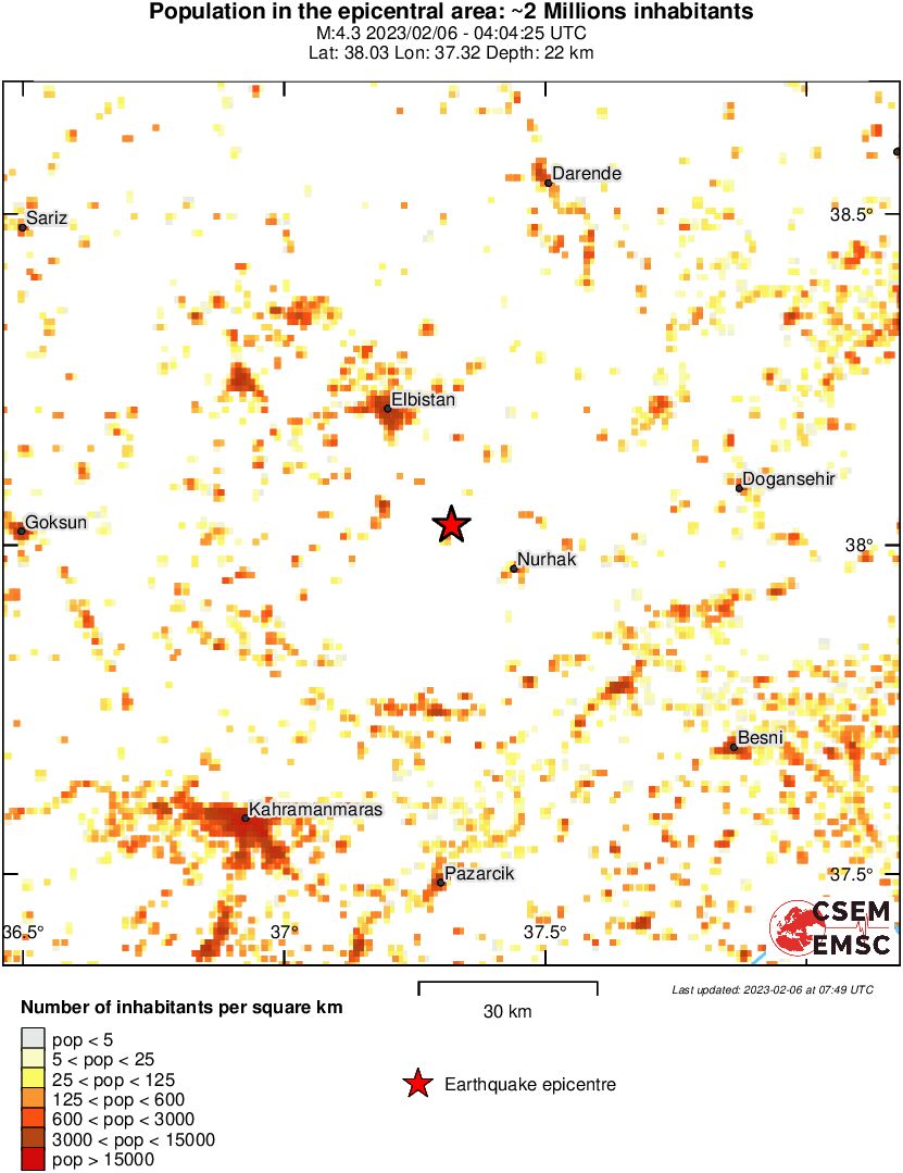 population