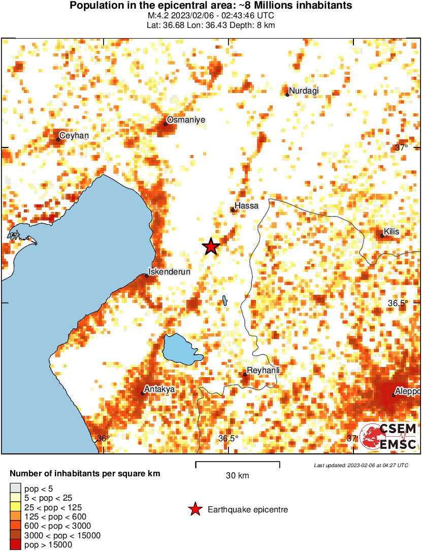 population