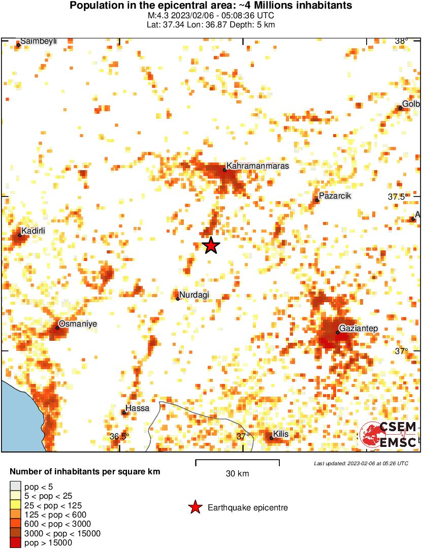 population