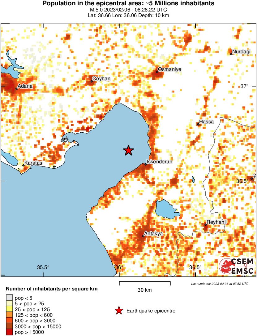 population