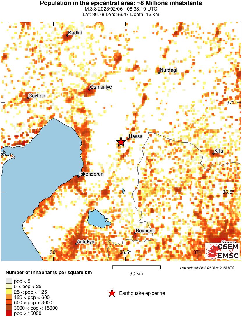 population