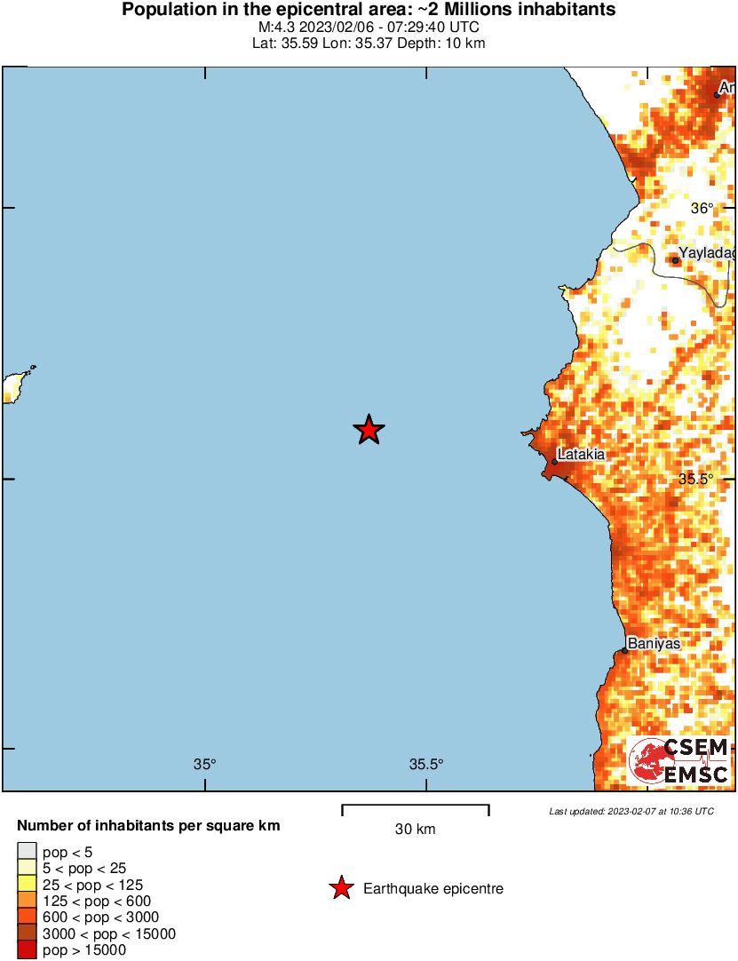 population
