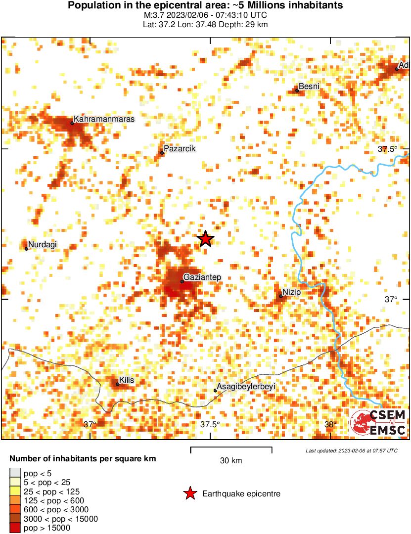 population