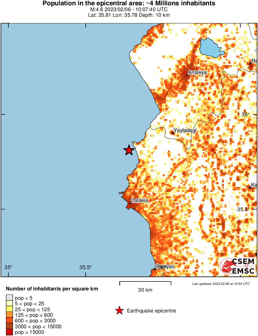 population