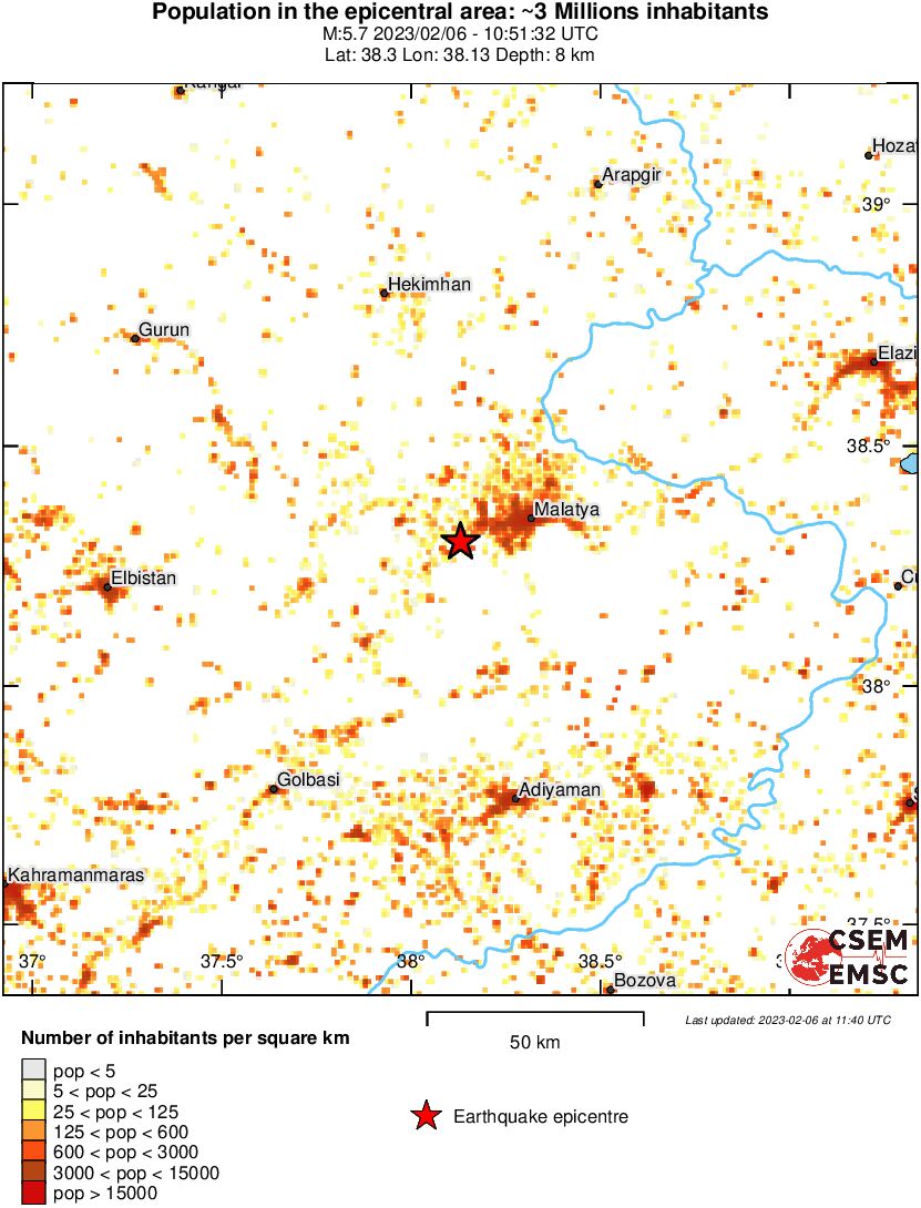 population