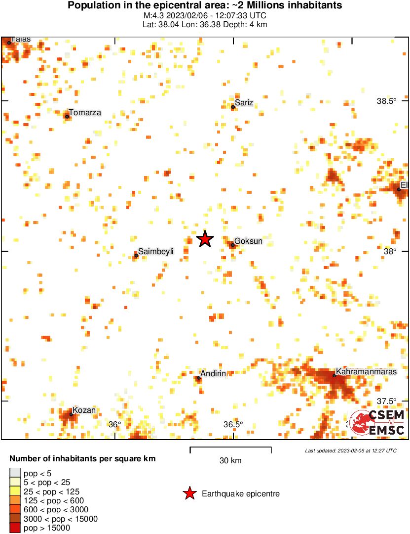 population