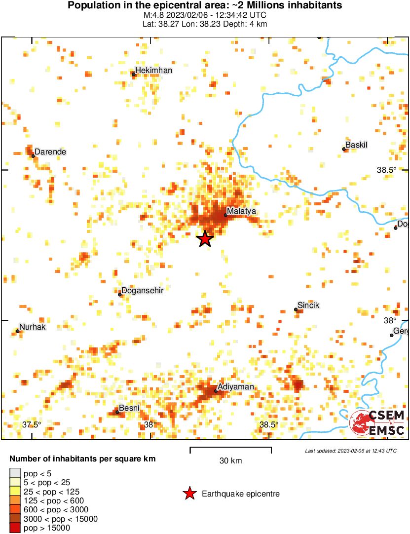 population