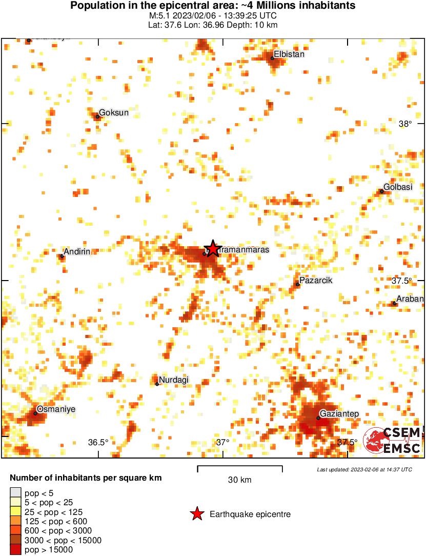 population