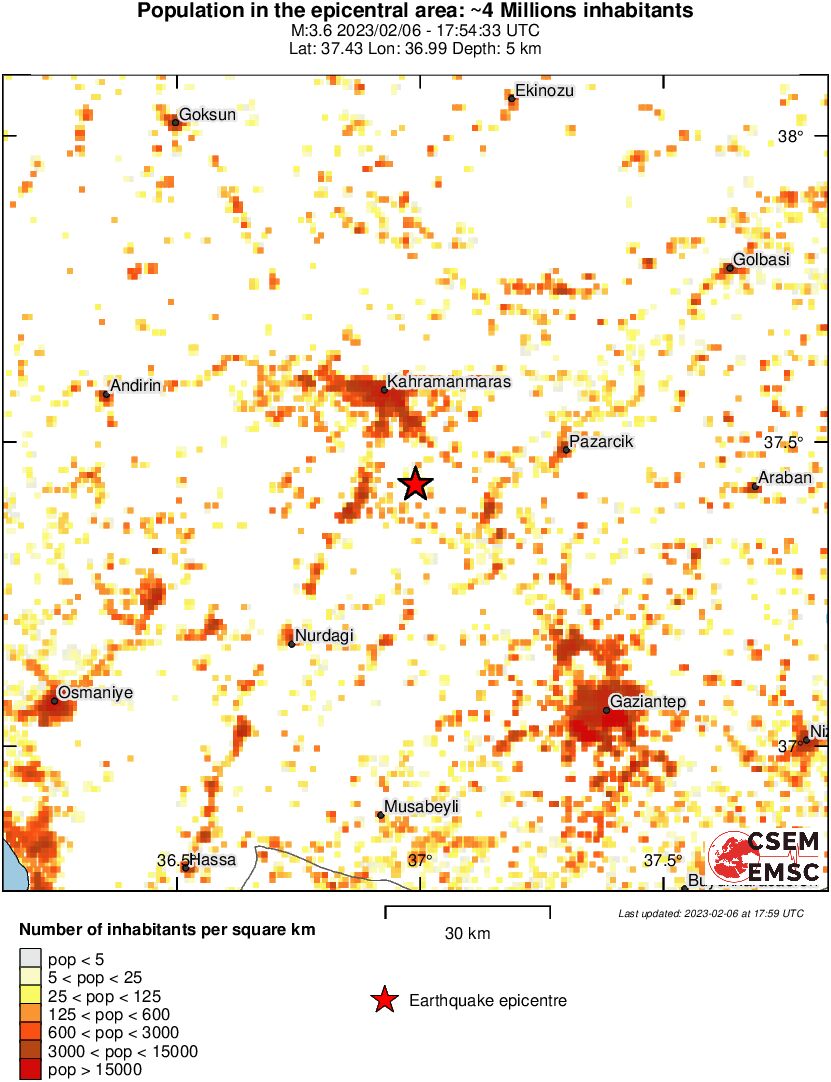 population