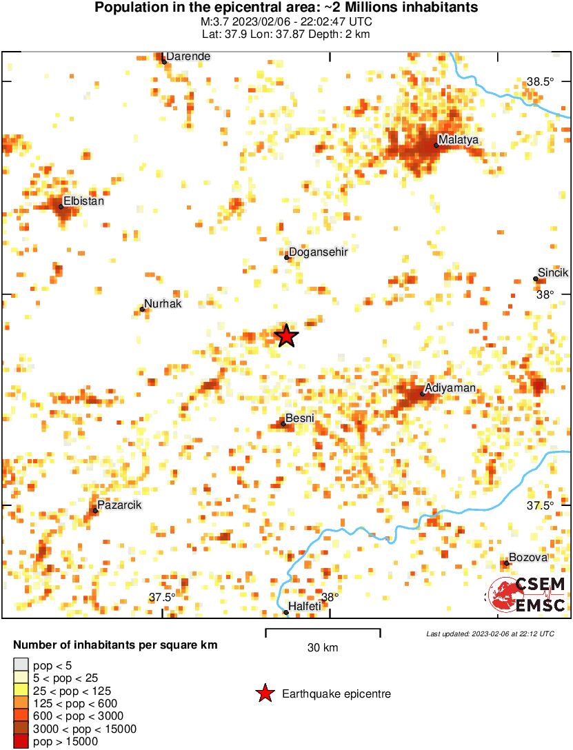 population