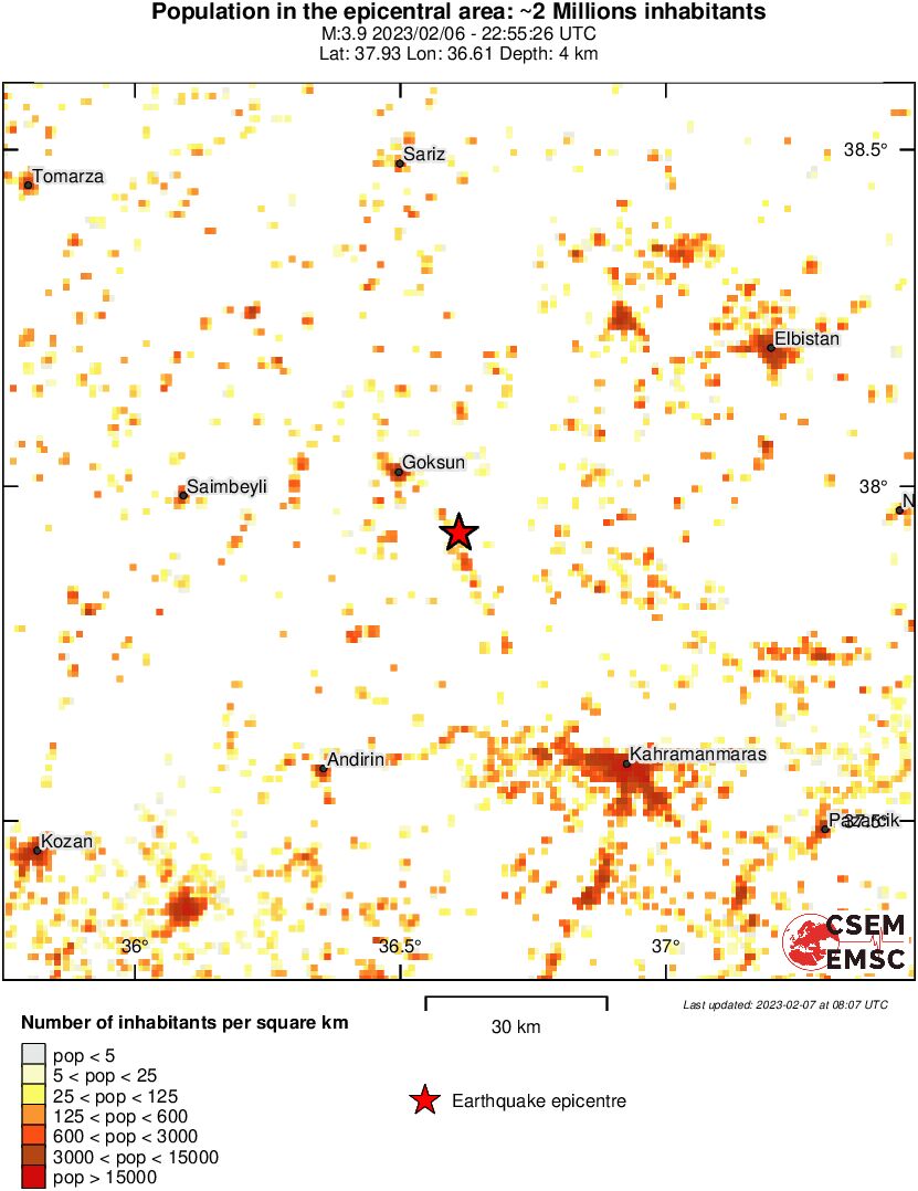 population