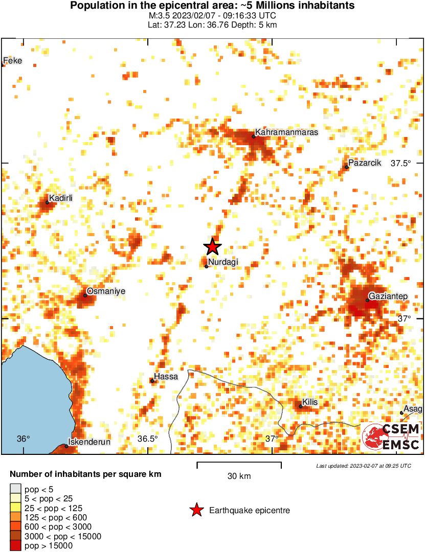population