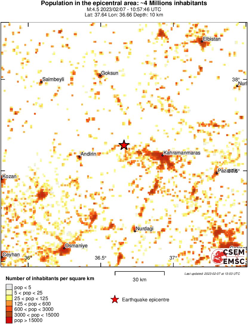 population