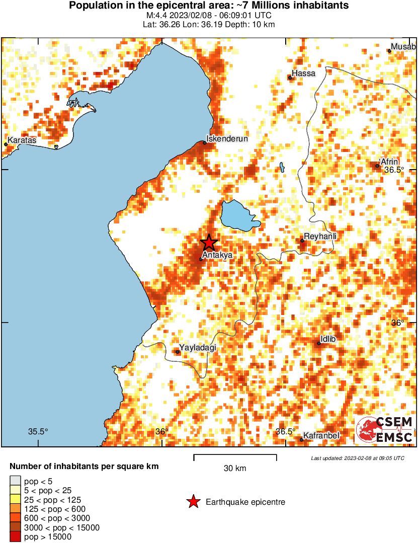 population