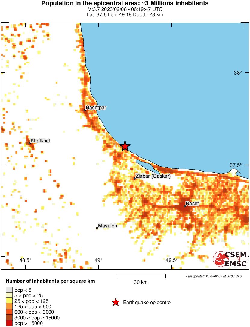 population
