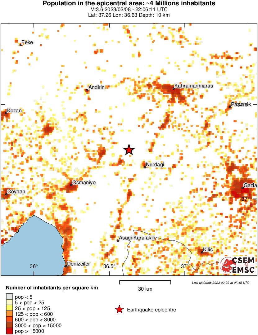 population