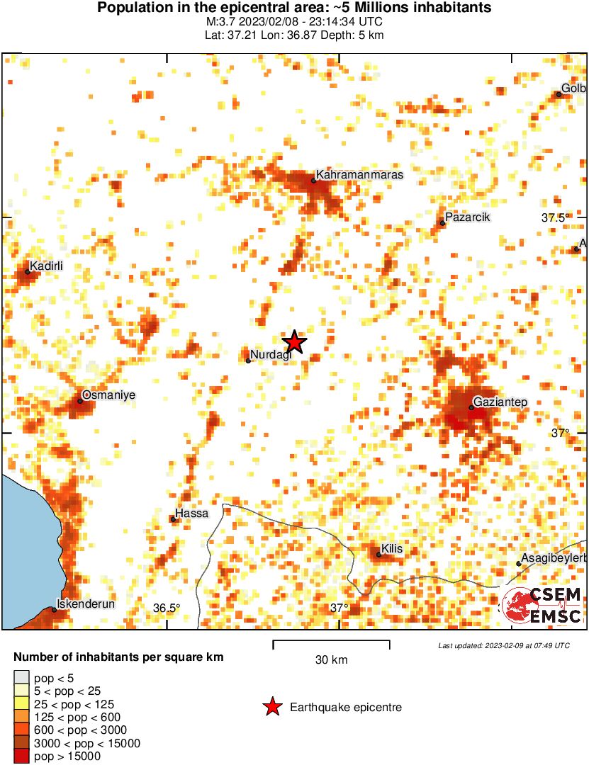 population