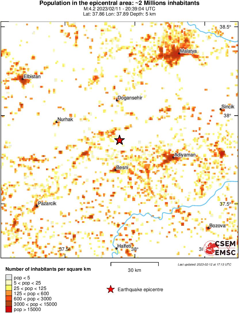 population